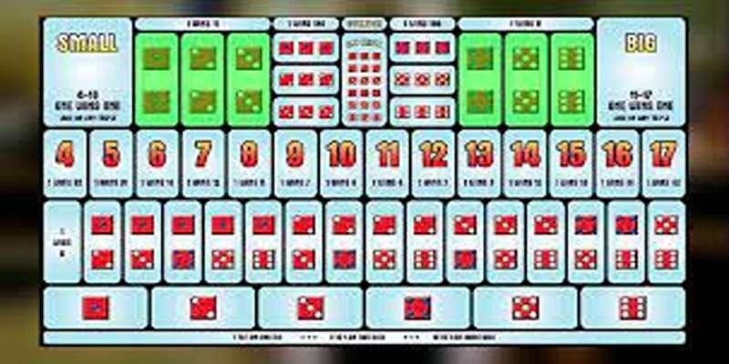 Các Nguyên Tắc Cơ Bản Khi Chơi Sicbo Online tại LU88